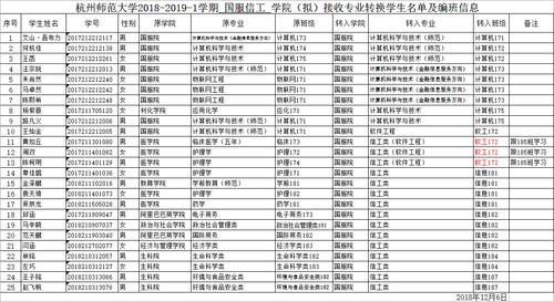 2018-2019-1学期 国服信工 学院（拟）接收专业转换学生名单及编班信息