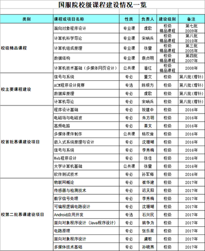 校级课程建设情况一览（2020-06）