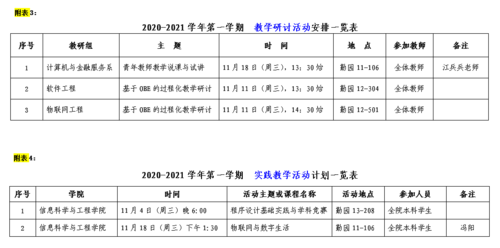 2020-2021-1学期质量月活动安排-2 2020-2021-1学期质量月活动安排-2