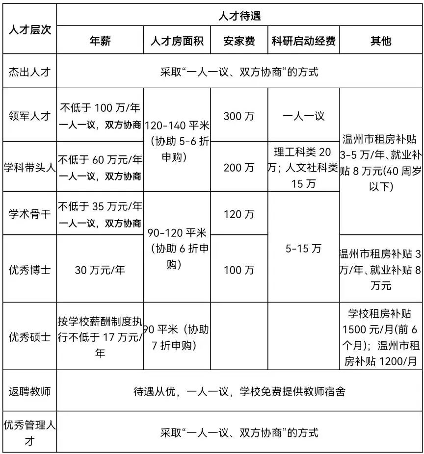 温州商学院5