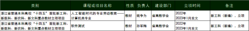 省普通本科高校“十四五”首批新工科、新医科、新农科、新文科重点教材立项项目